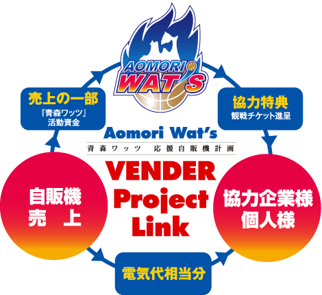 vender_project