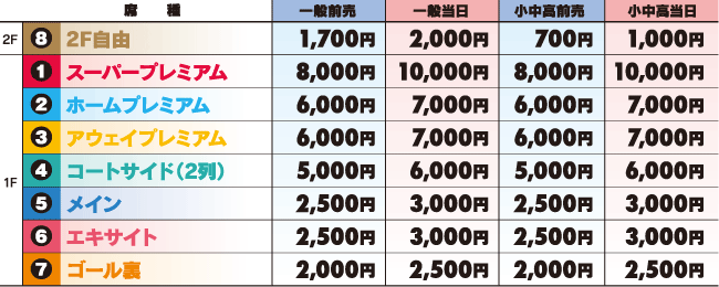 価格表