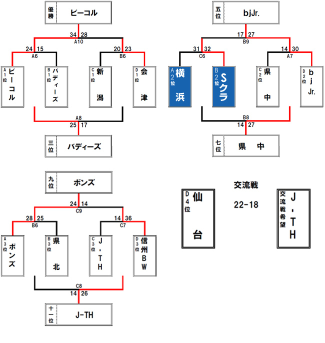 男子トーナメント表