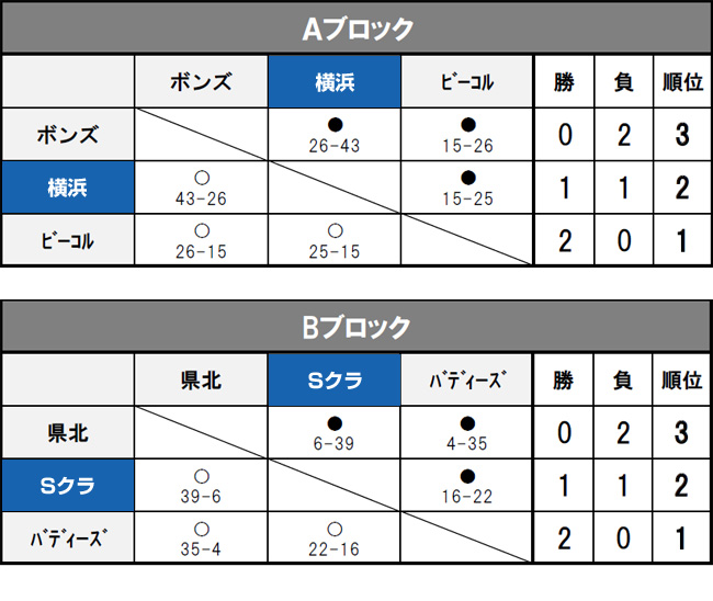 男子予選ブロック