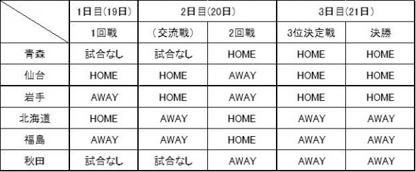 東北カップベンチ位置