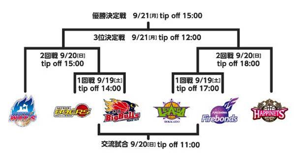 トーナメント